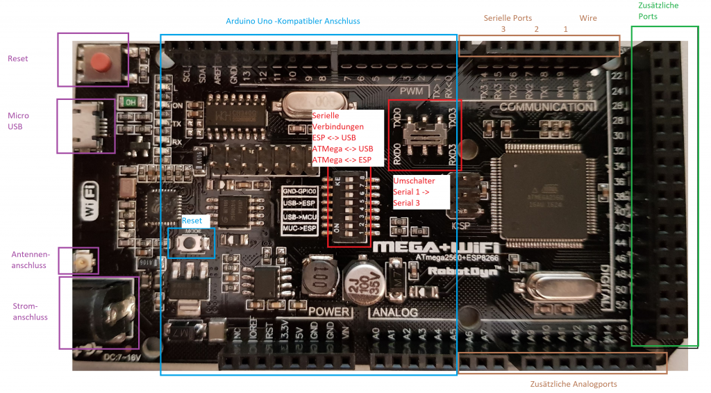 Arduino Mega + ESP Beschriftet